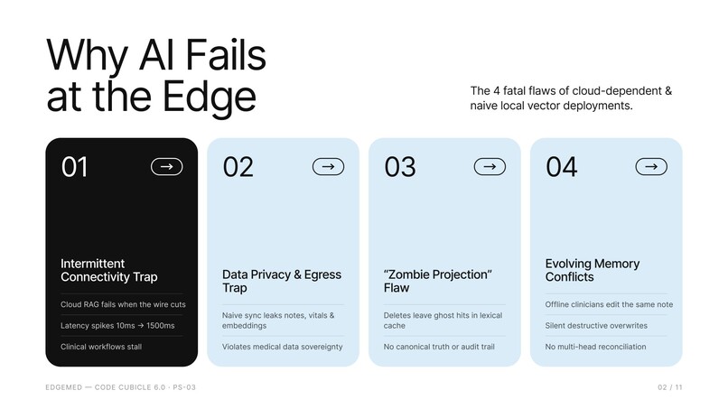 edgemed – screenshot 2