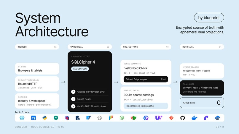 edgemed – screenshot 6