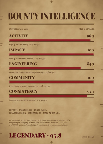 Gitbount – screenshot 5