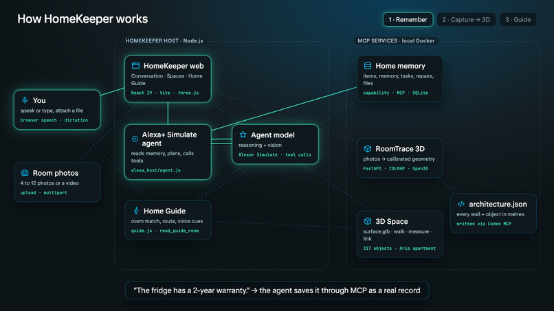 HomeKeeper – screenshot 7