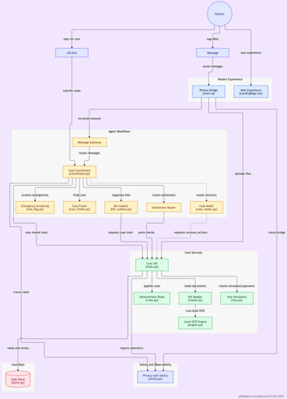 @Billo - Your AI Companion for Affordable Healthcare – screenshot 3