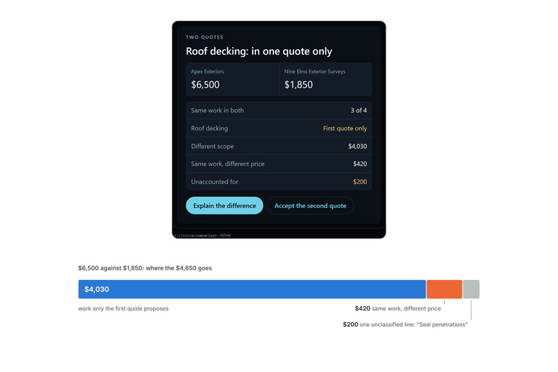 CIRCA — a second opinion before you say yes – screenshot 6