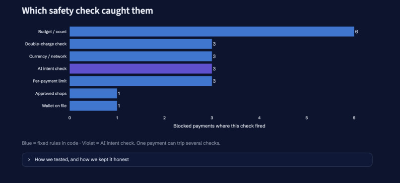 Agent Payment Firewall – screenshot 5