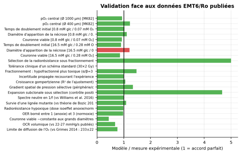tumor-lab – screenshot 3