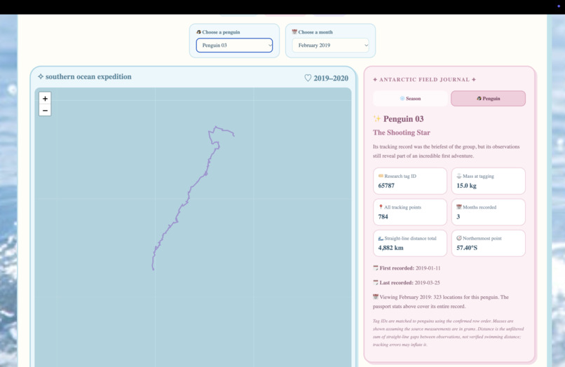 Waddle We Go? – screenshot 6