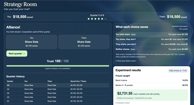 Privacy Lab  – screenshot 4
