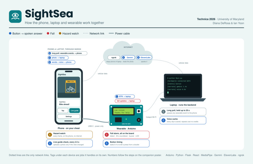 SightSea – screenshot 4