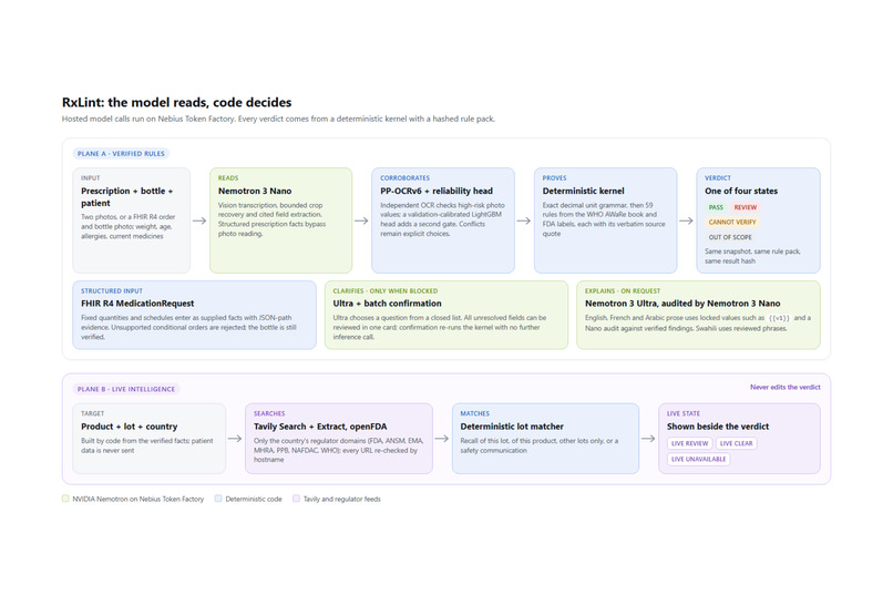 RxLint: static analysis for medication dispensing – screenshot 7