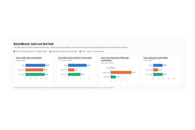 RxLint: static analysis for medication dispensing – screenshot 8