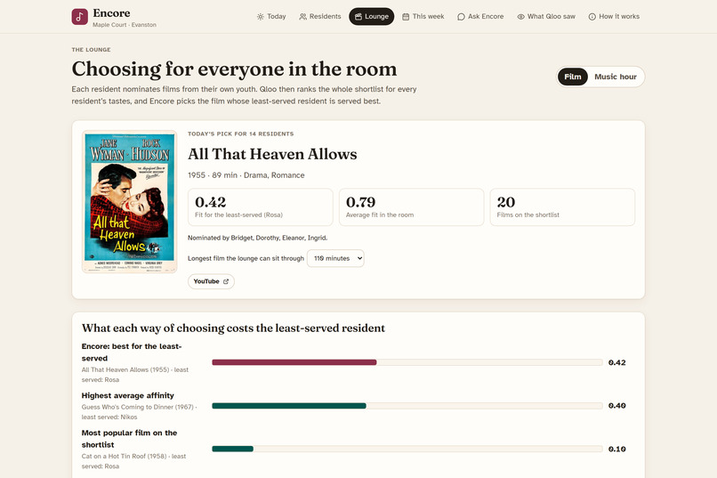 Encore: a taste agent for care-home activity coordinators – screenshot 9
