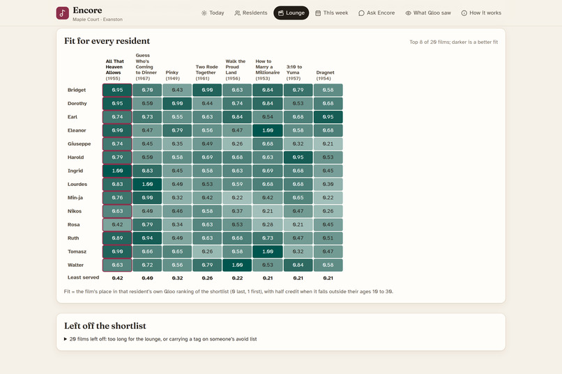 Encore: a taste agent for care-home activity coordinators – screenshot 11