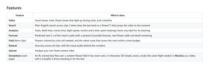 Pollensight – screenshot 7