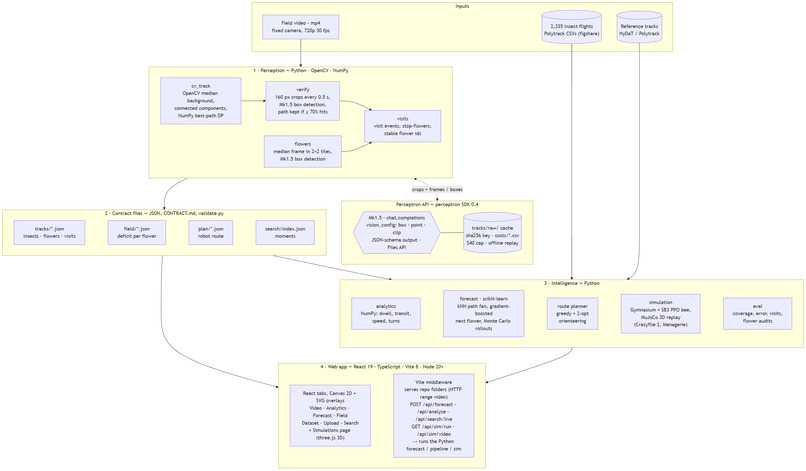 Pollensight – screenshot 8