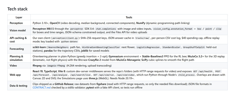 Pollensight – screenshot 9