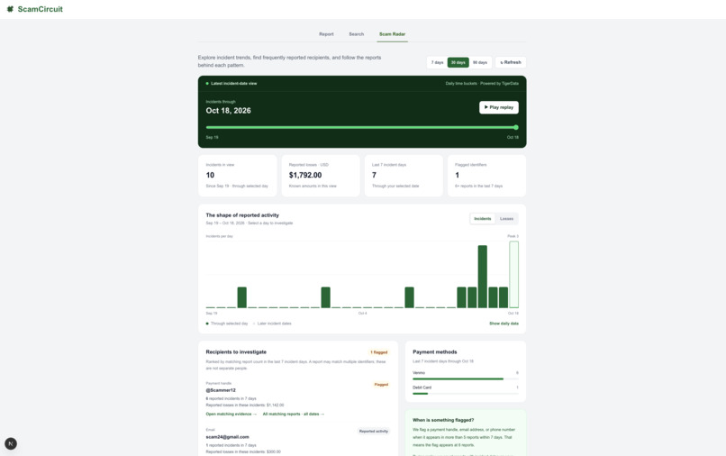 ScamCircuit – screenshot 3