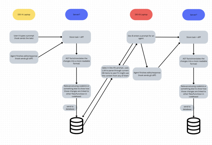 Coalesce – screenshot 1