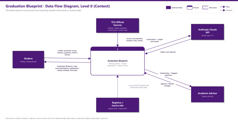 Graduation Blueprint – screenshot 1