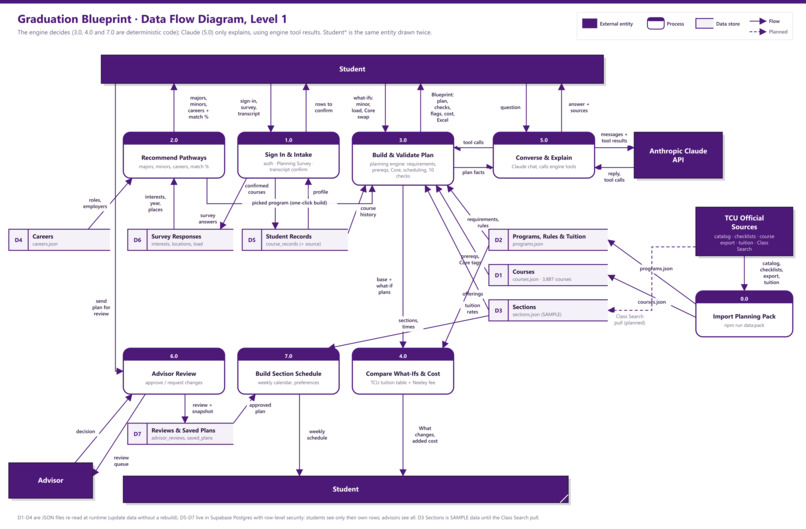 Graduation Blueprint – screenshot 2