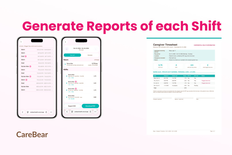 CareBear – screenshot 4