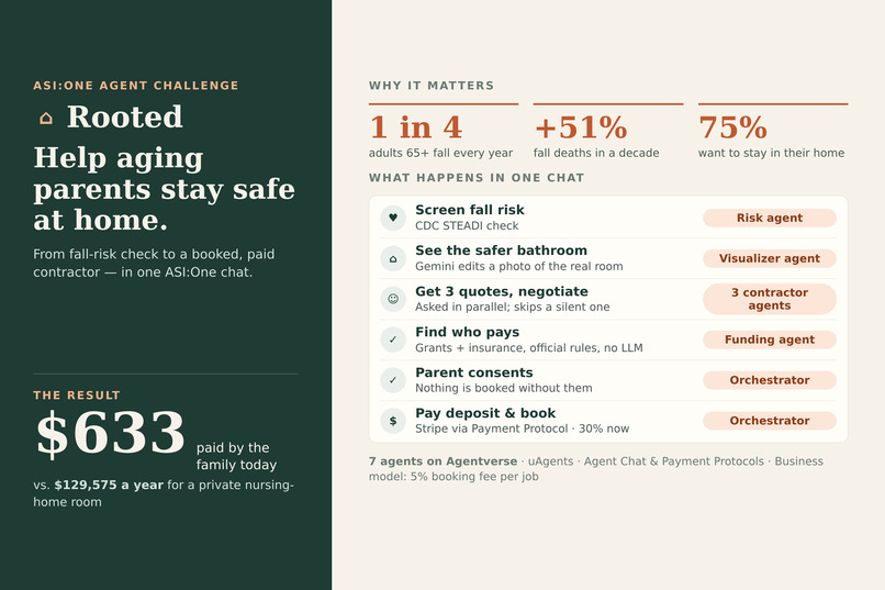 Rooted: Keep Them Home, Safely – screenshot 1