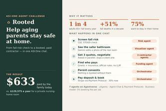 Rooted: Keep Them Home, Safely