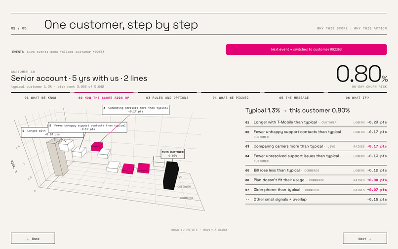 Two Cakes – screenshot 2