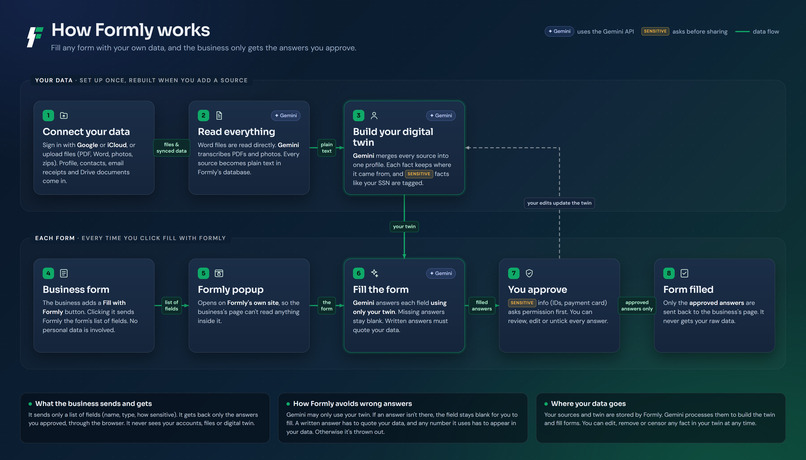 Formly - the secure, fast form filler – screenshot 6