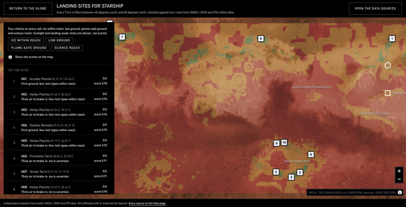 Overfield – screenshot 4