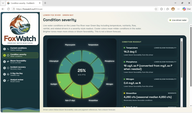 FoxWatch: A proactive algal bloom detection software – screenshot 6