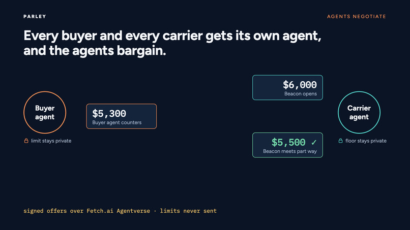 Parley – screenshot 4