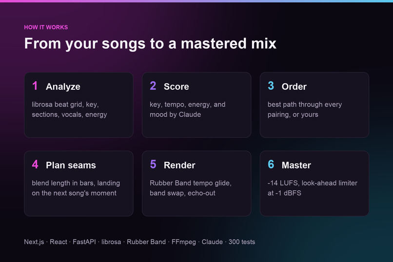 Mixr – screenshot 3