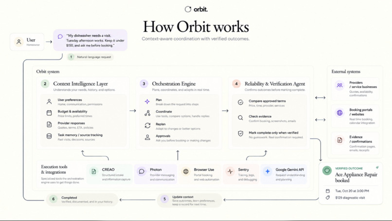 Orbit – screenshot 7