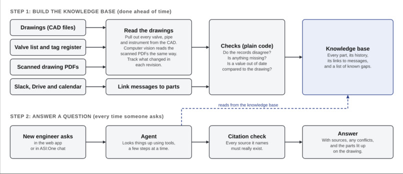 Handoff – screenshot 3