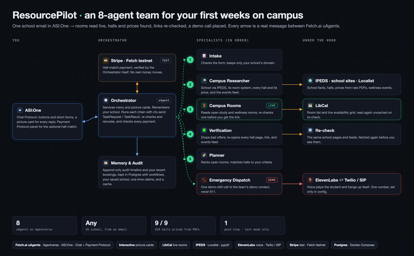ResourcePilot – screenshot 1