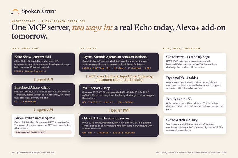 Spoken Letter for Alexa+ – screenshot 3