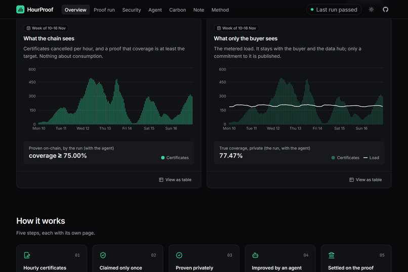 HourProof – screenshot 1