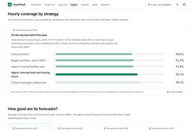 HourProof – screenshot 3