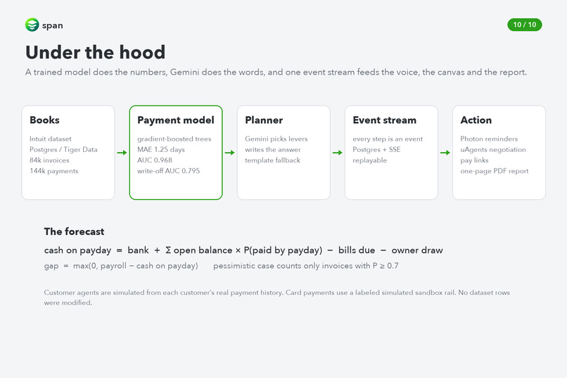 Span – screenshot 2