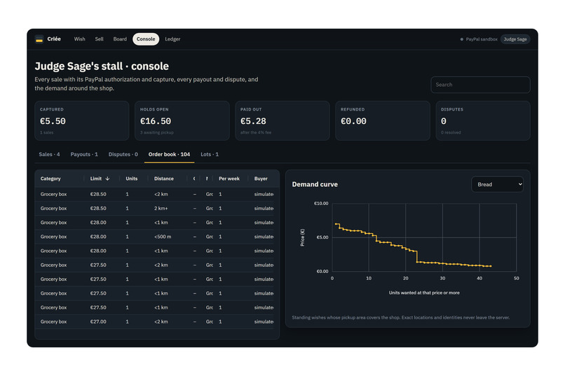 Criée: standing wishes, settled by PayPal – screenshot 9