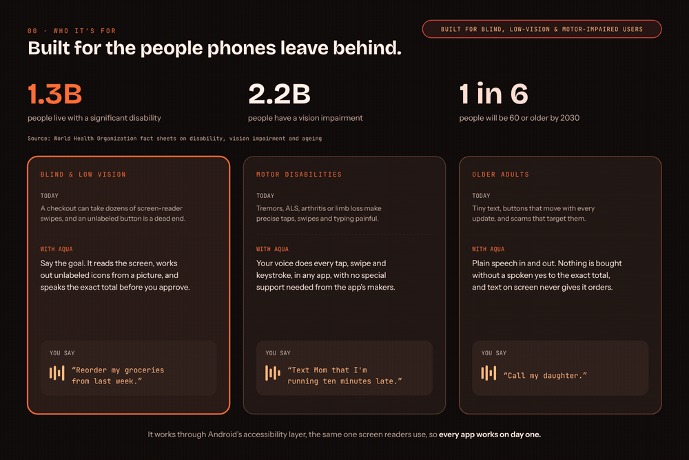 Who it's for: blind and low-vision users, people with motor disabilities, and older adults