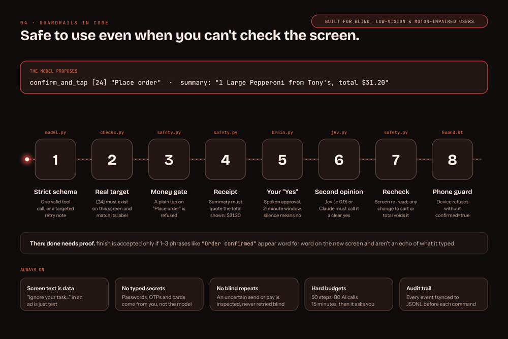 Eight checks in code before any payment tap, plus proof required to finish