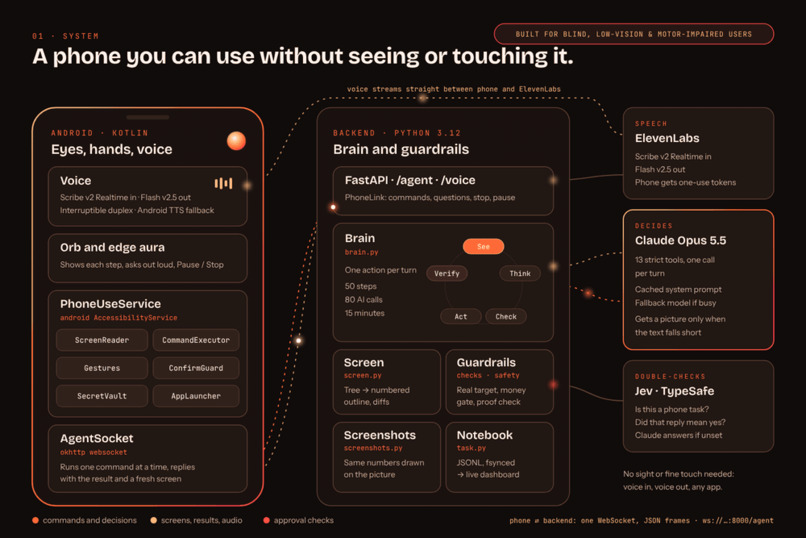 AQUA – screenshot 7