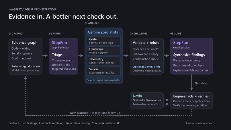 inteGREAT – screenshot 2