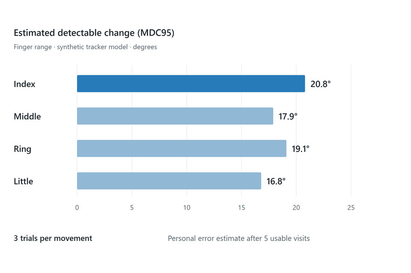 Understudy: mirror exercise for a weaker hand – screenshot 2