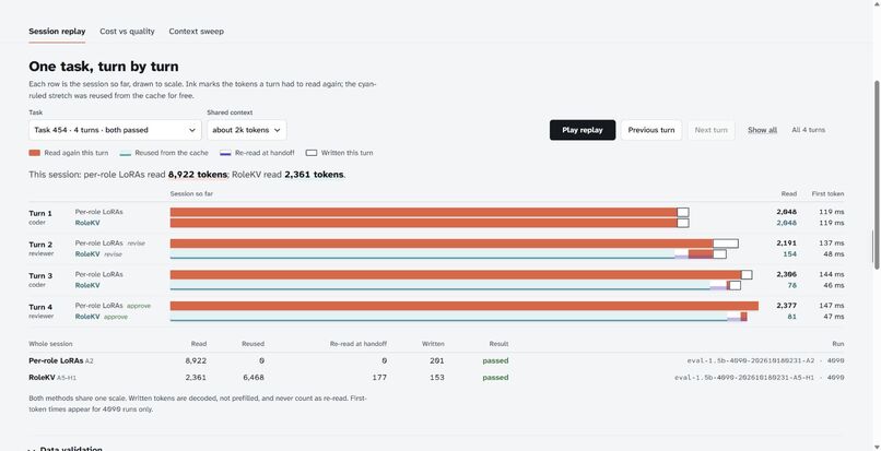 RoleKV – screenshot 1