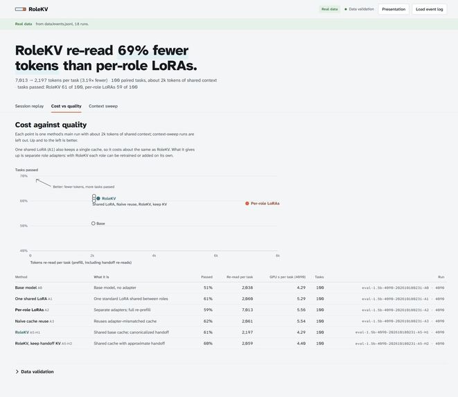 RoleKV – screenshot 3