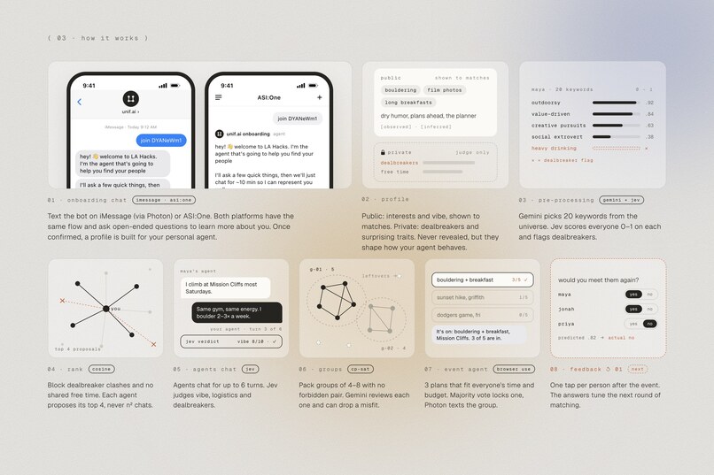unif.ai – screenshot 9