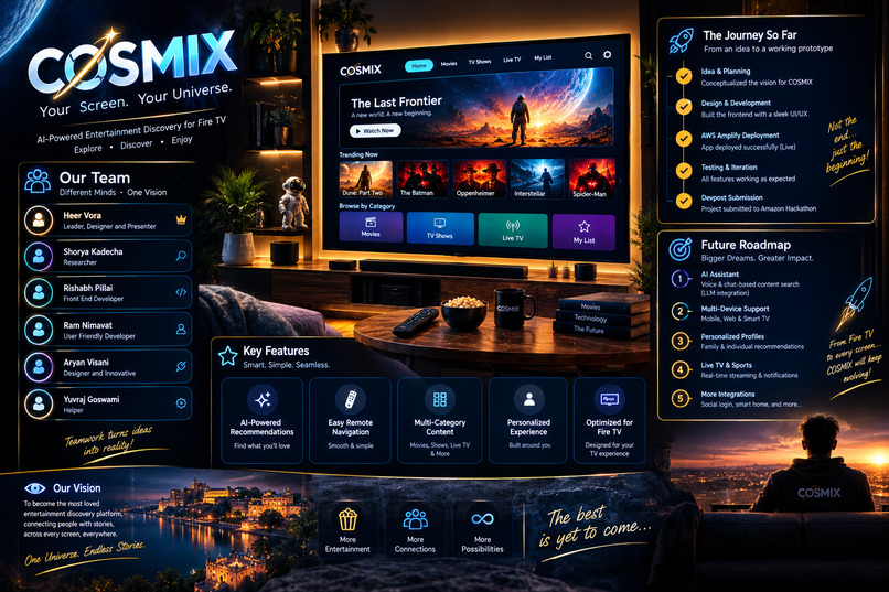 COSMIX - A fire Tv  – screenshot 2