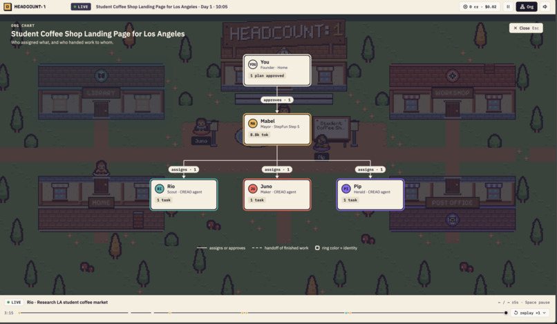 Headcount:1 – screenshot 1