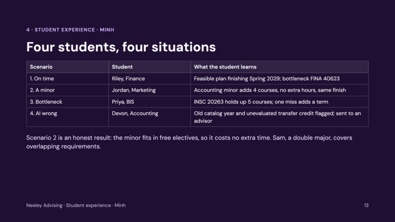 Neeley Advising AI  – screenshot 1